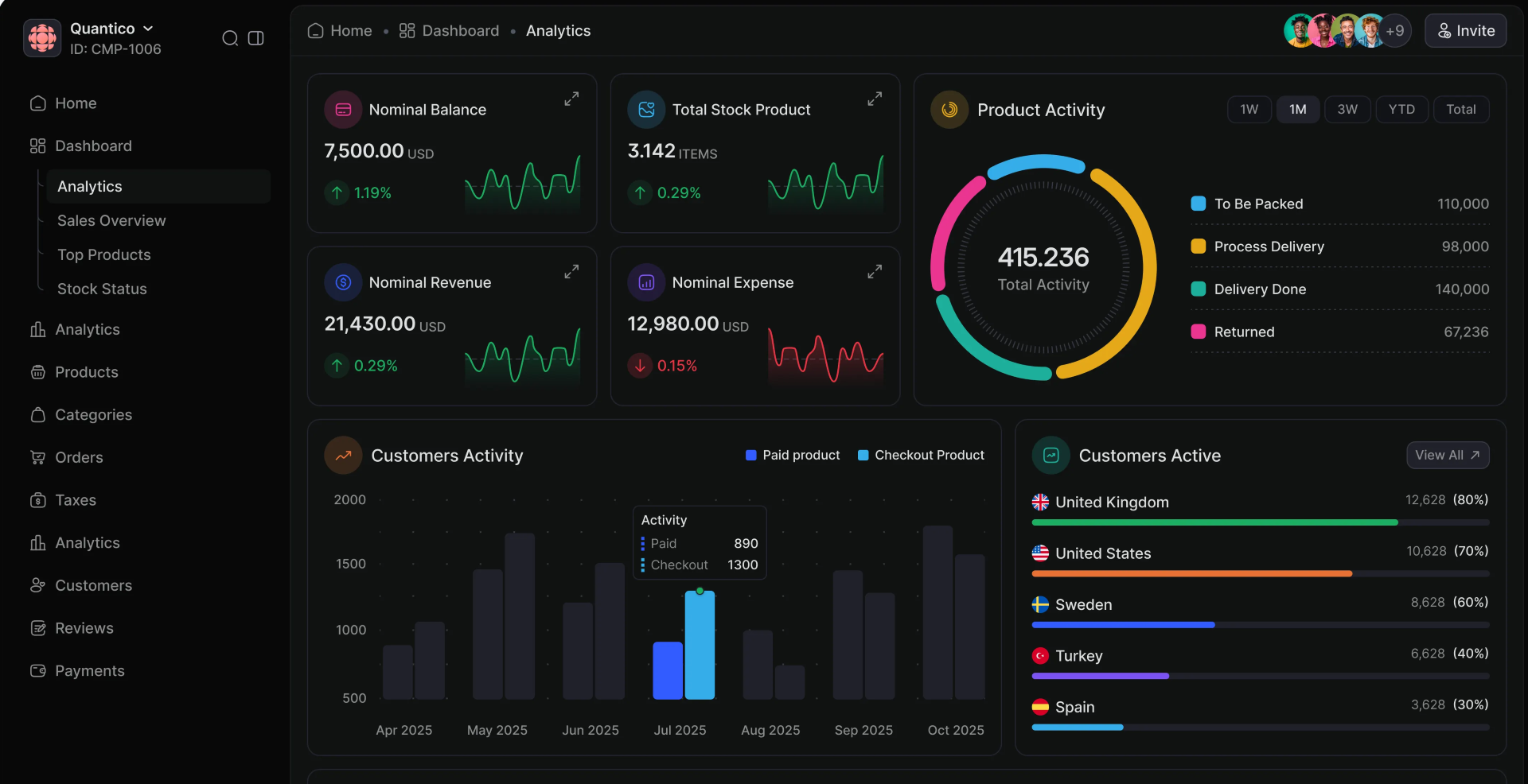 NLP & Visualization Suite
