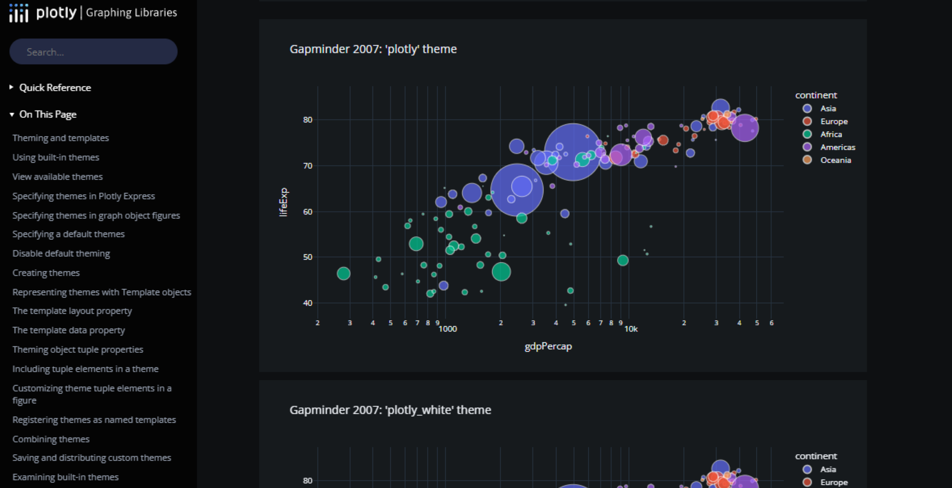 Python Visualization Gallery