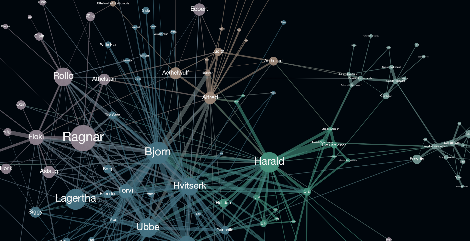 Random Graph Triangle Count