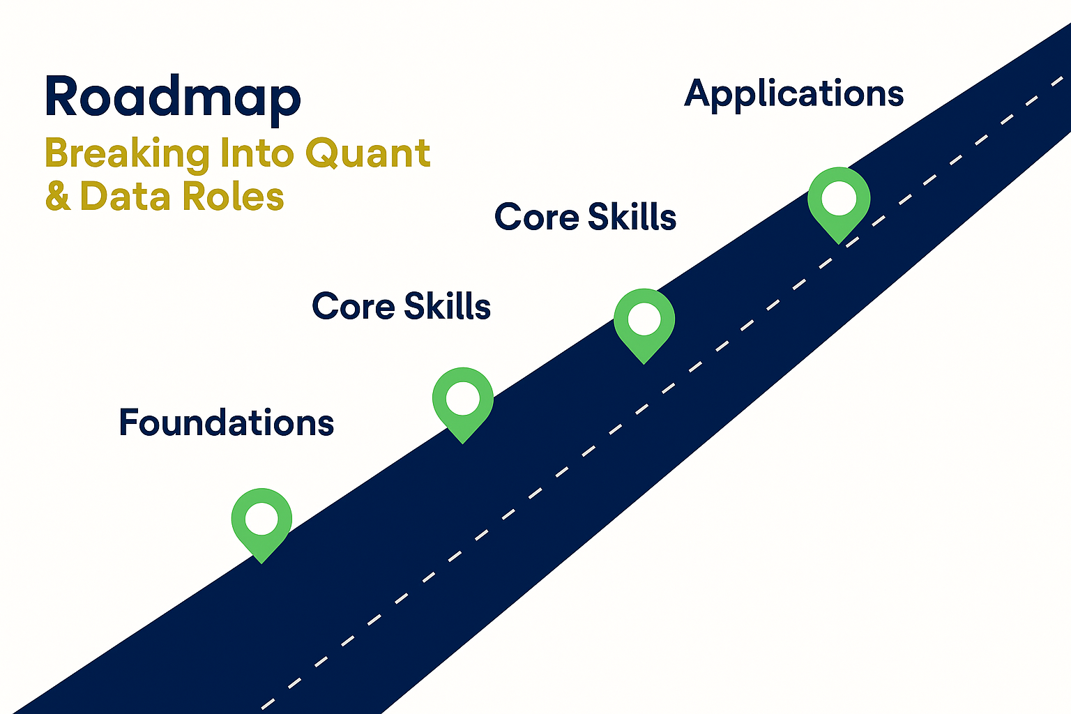 Breaking into Quant & Data Roles
