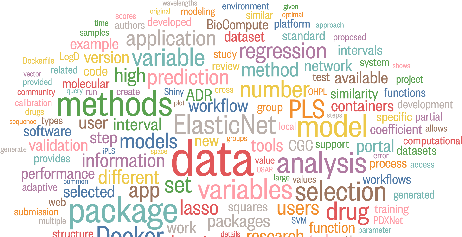 Theme & Topic Modeling